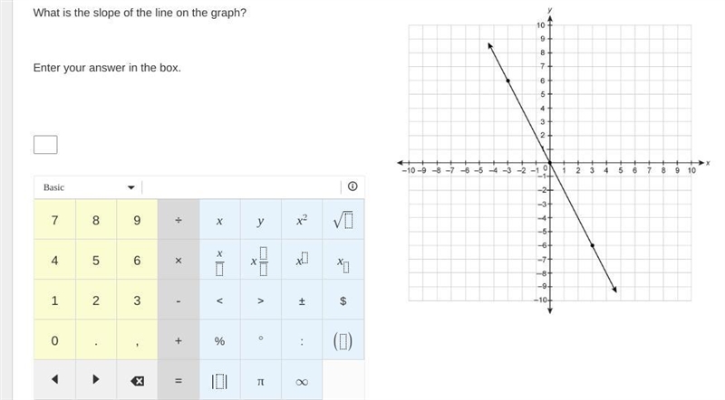 What is the slope of the line on graph?-example-1