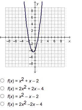 Which polynomial function could be represented by the graph below?-example-1