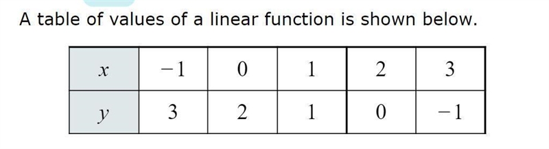 Find the y intercept slope and equation picture below-example-1