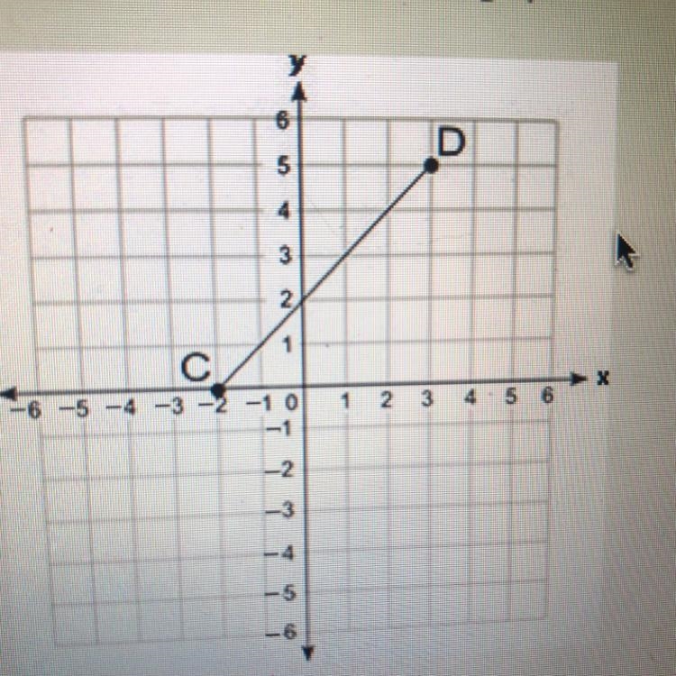 Look at point C and D on the graph.. What is the distance (in units) between points-example-1