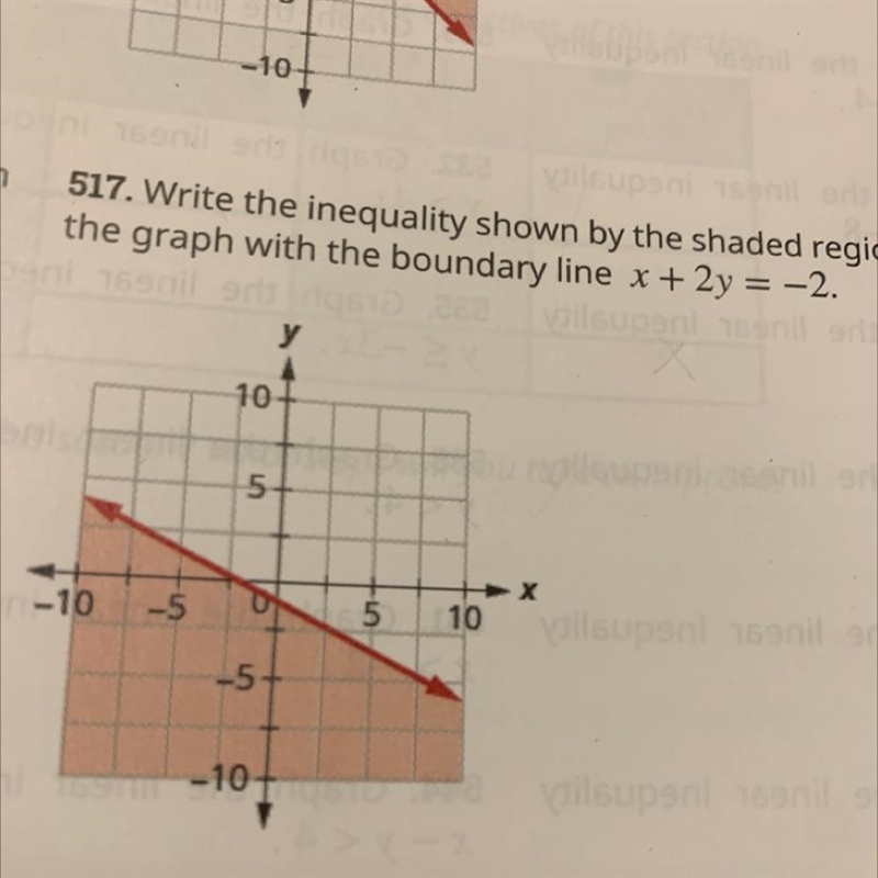 Write the inequality shown by shaded region. Line x+2y= -2-example-1