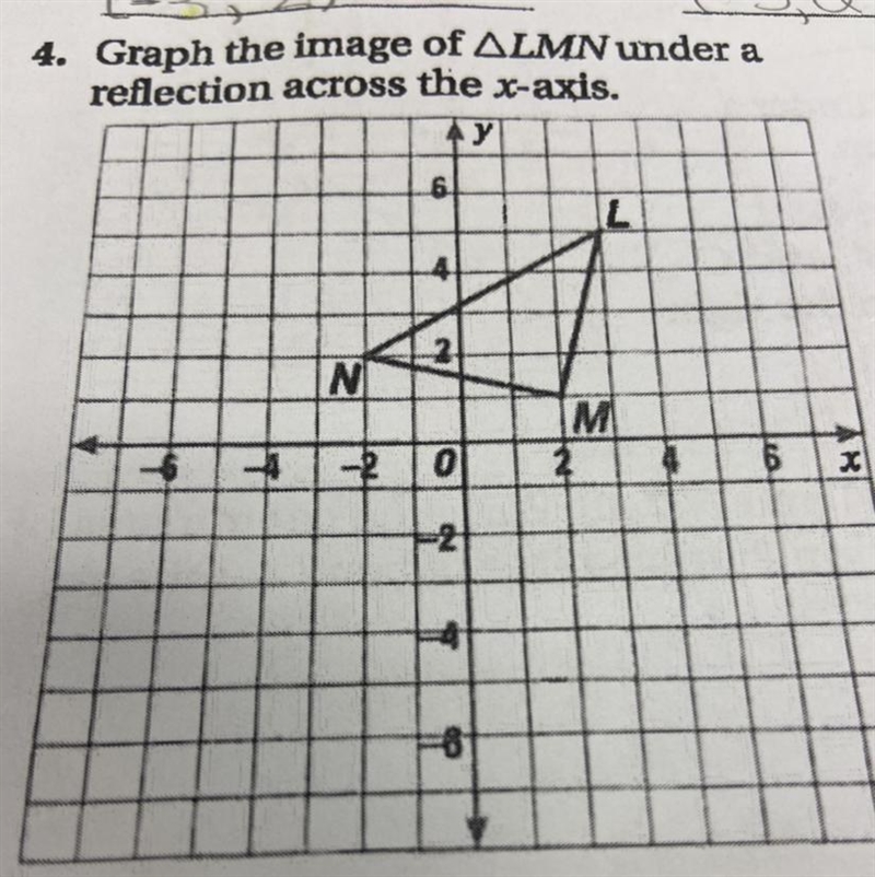 Graph the image of ΔLMN under a reflection across the x-axis-example-1