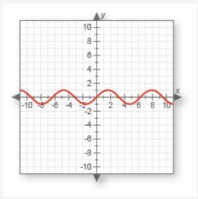 What is the range of the following function: A.) –1 ≤ y ≤ 1 B.) {–1, 1} C.) y is all-example-1