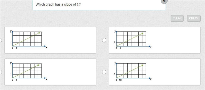 Which graph has a slope of 1?-example-1