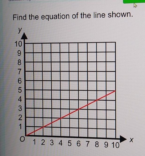 Find the equation of the line shown ​-example-1