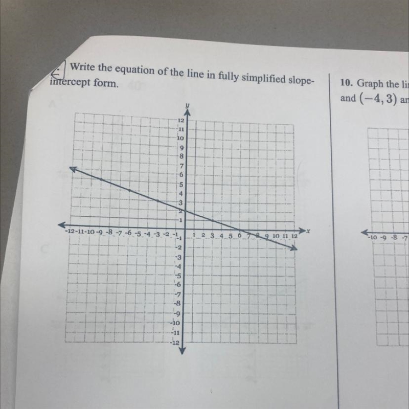 Write the equation of the line in fully simplified slope- intercept form. Help please-example-1