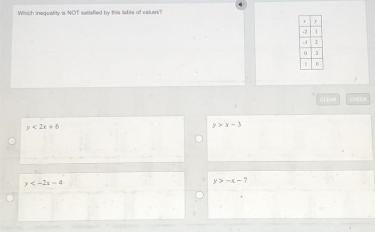 Which inequality is NOT satisfied by this table of values?-example-1