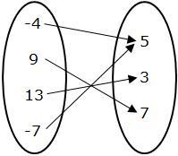 Select the correct answer. Which of the following represents a function? A. The first-example-2