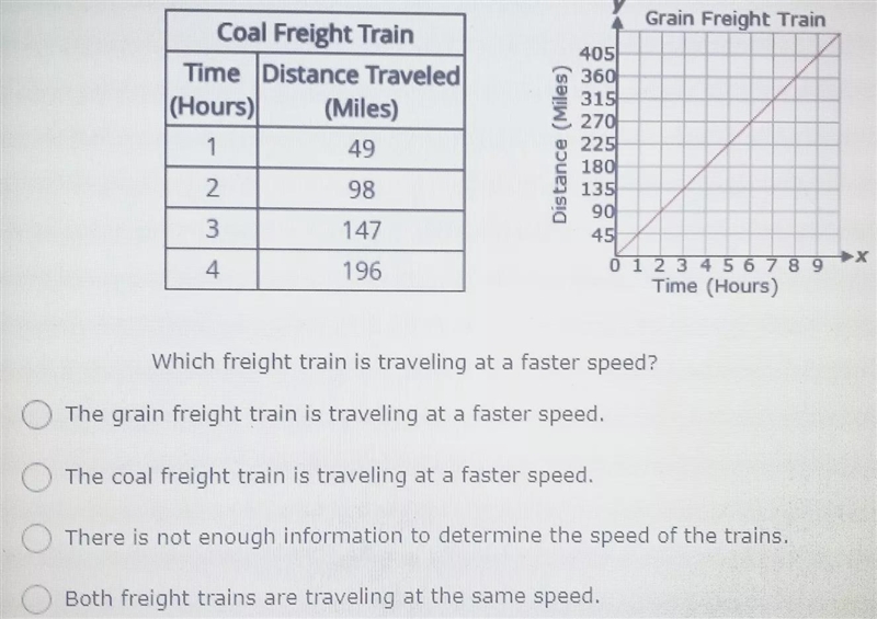 Two freight trains are delivering cargo. One freight train is delivering coal, and-example-1