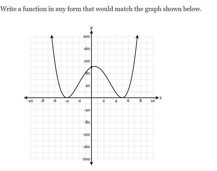 Write a function in any form that would match the graph shown below.-example-1