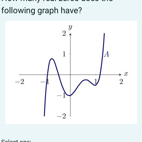 How many real zeros does this graph have?-example-1