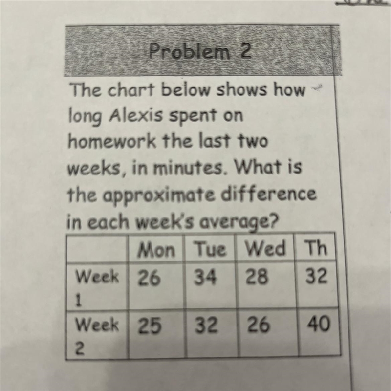 Problem 2 The chart below shows how long Alexis spent on homework the last two weeks-example-1