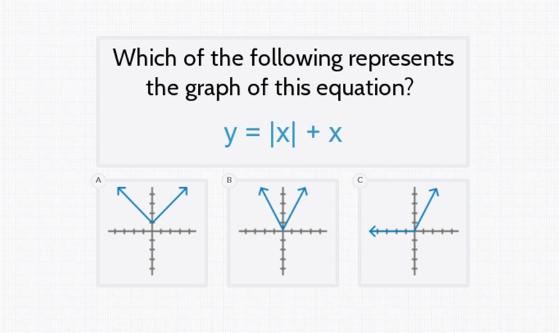 Which of the following represents the graph of this equation?-example-1