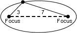 Based on the lengths of the segments in the ellipse below, how long is the major axis-example-1