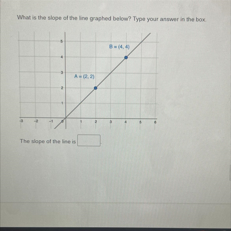 What is slope of line graped below?-example-1