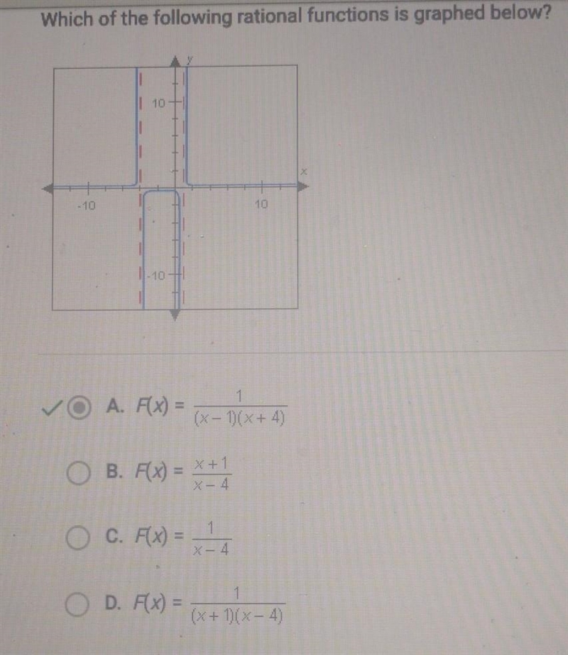 Which of the following rational functions is graphed below? A. F(x)=1/(x-1)(x+4) B-example-1