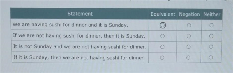 consider the given statement:If we are having sushi for dinner, then it is not Sunday-example-1