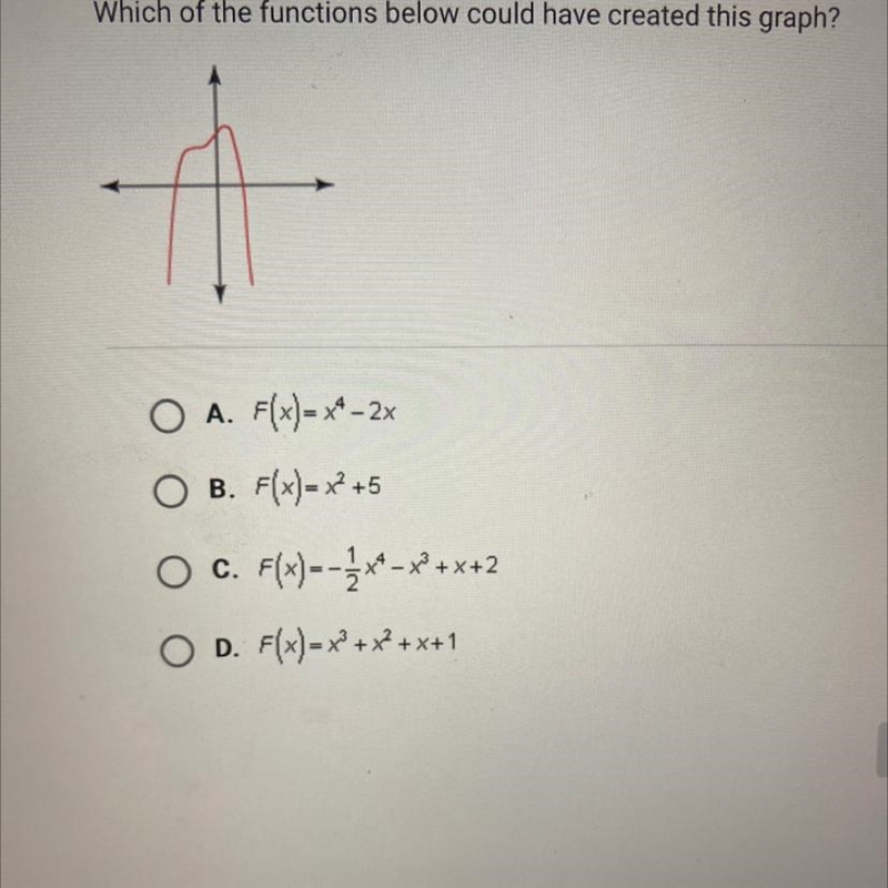 Which of the functions below could have created this graph? A. F(x)=x-2x B. F(x)=x-example-1