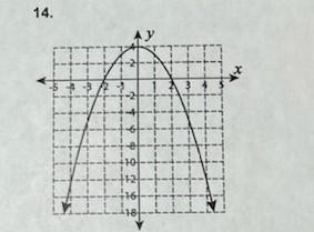 Use the graph to find the AOS, Vertex, Zeros, Domain, and Range-example-1