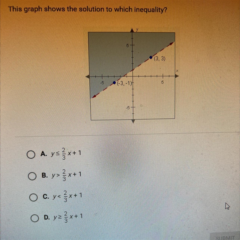 This graph shows the solution to which inequality? (3, 3) (-3,-1) O A. ysx+1 OB. y-example-1