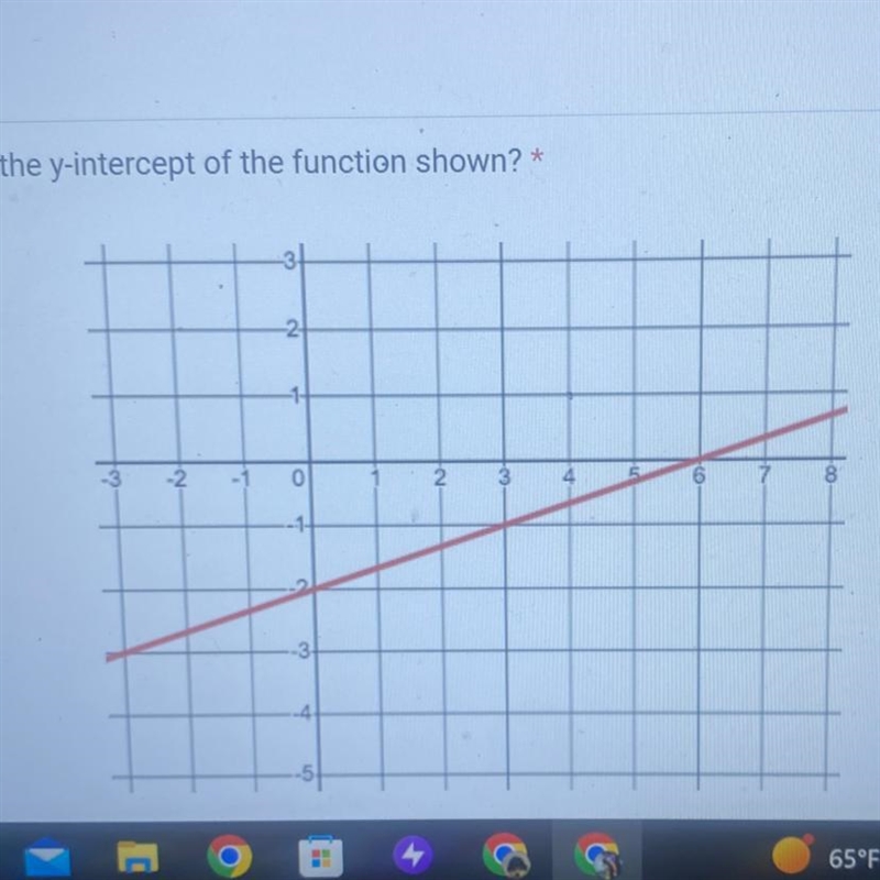 What is the y intercept of the function shown?-example-1