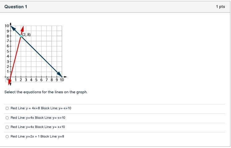 Select the equations for the lines on the graph.-example-1