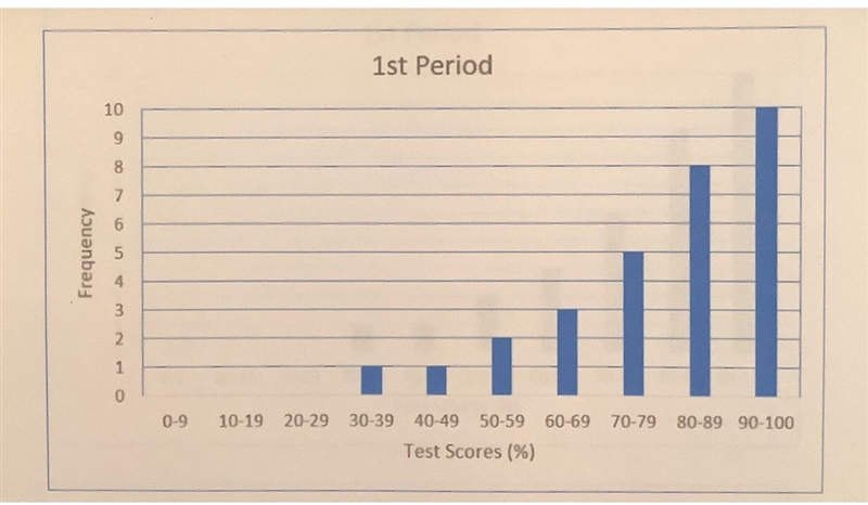 What measure of variance is best to describe Mr. Mack’s 1st period scores?Choose the-example-1