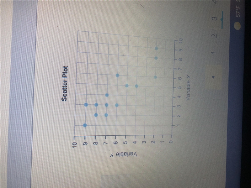 HELP ME! consider the scatter plot. select true or false for each statement. statement-example-1