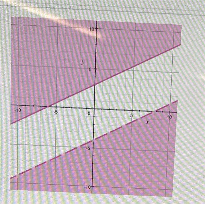 -10 Which system of inequalities is shown in the graph? A) x - 2y > 8 or x - 2y-example-1