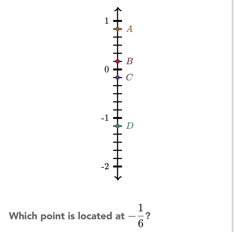 Which point is located at -1/6-example-1