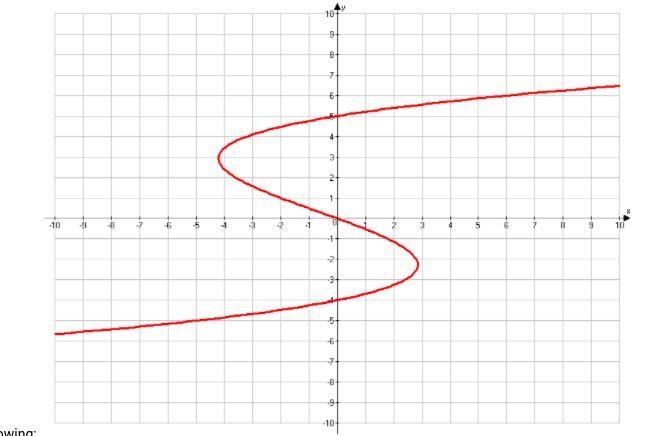 Describe the following: A. neither a function or a relation B. a function and a relation-example-1