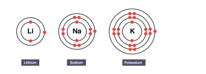 Analyze: What is the the number of periods of the following atoms-example-1