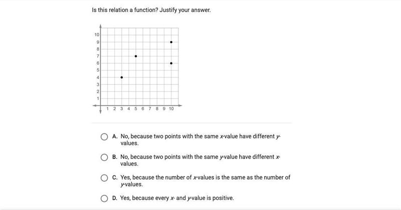 Is this relation a function? Justify your answer-example-1