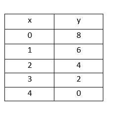 A) Linear B) Quadratic C) Exponential D) Functional-example-1