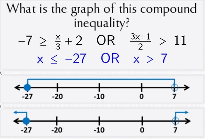 What is the graph of this compound inequality?-example-1