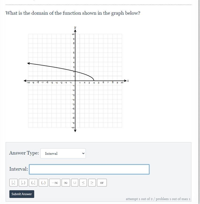 PLEASE HELP VERY IMPORTANT!!! What is the domain of the function shown in the graph-example-1