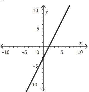 Heya hiya party people just need sum help! If the equation for the this graph is f-example-1