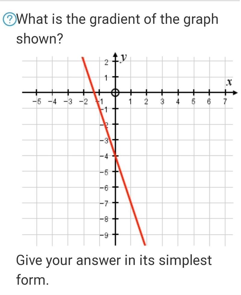 What is the gradient of the graph shown​-example-1