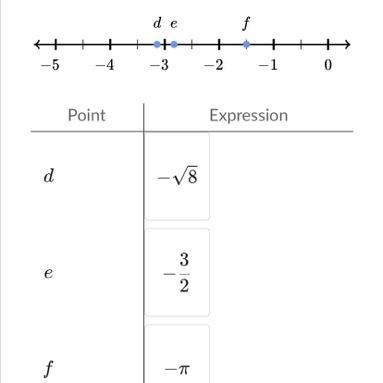 Match each expression to the correct point-example-1