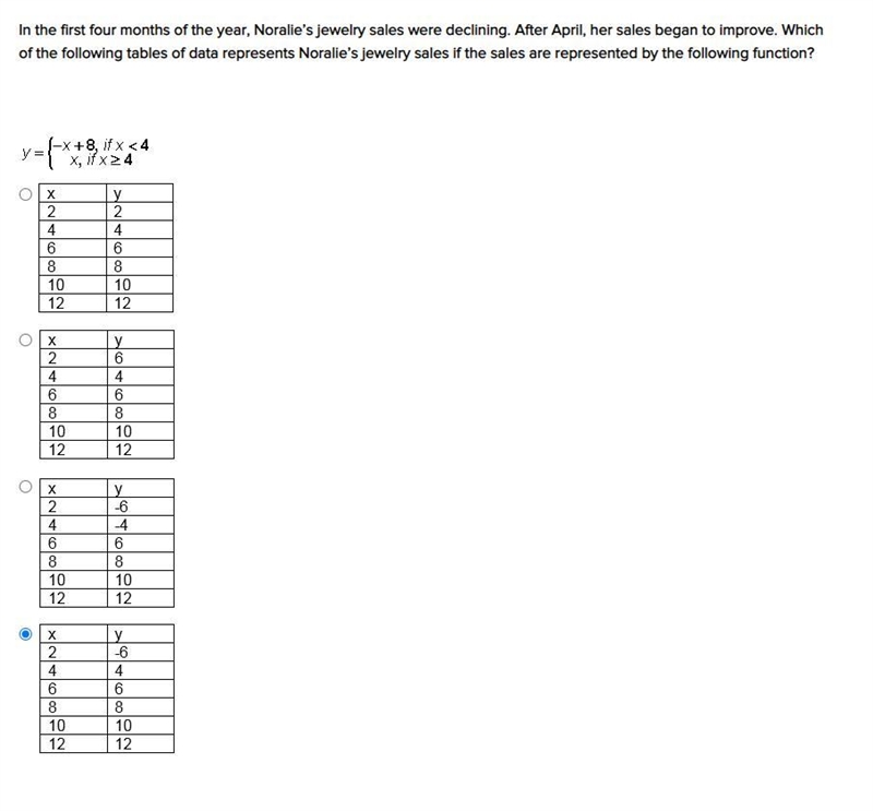 In the first four months of the year, Noralie’s jewelry sales were declining. After-example-1