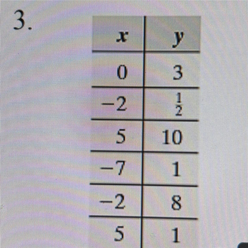 List the domain and range-example-1