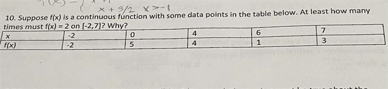 10. Suppose f(x) is a continuous function with some data points in the table below-example-1