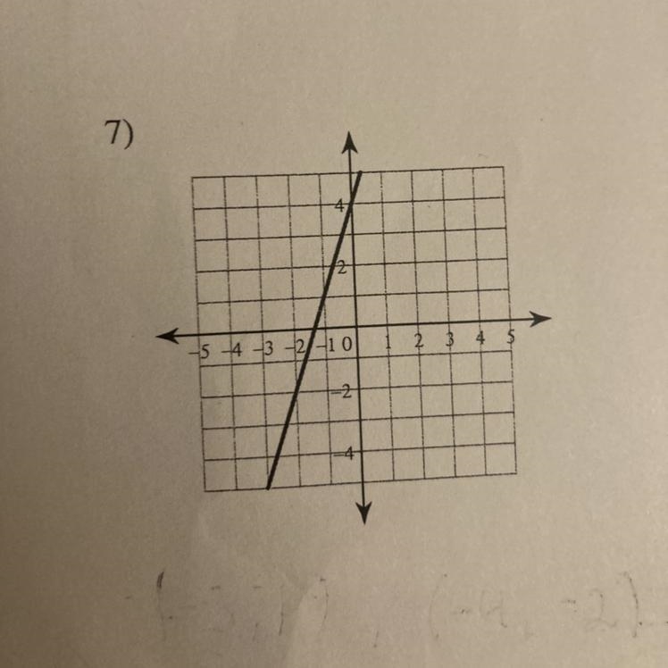 What kind of slope is this please help!-example-1