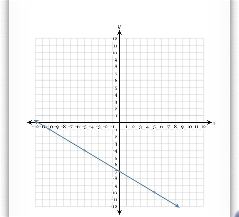 Write the equation of the line in fully simplified slope-intercept form.-example-1