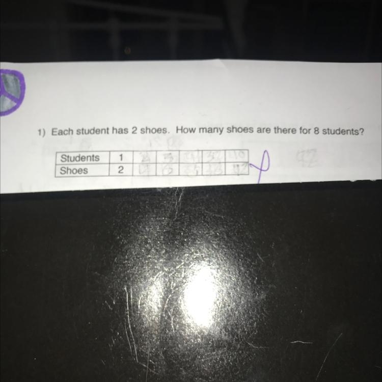 1) Each student has 2 shoes. How many shoes are there for 8 students?-example-1