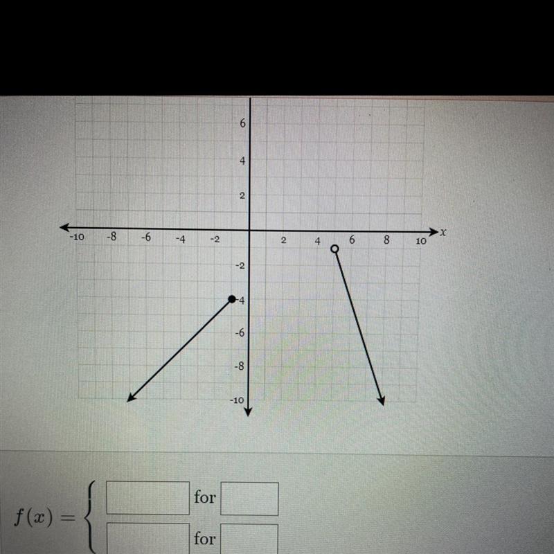 Express the function graphed on the axes below as a piecewise function.-example-1