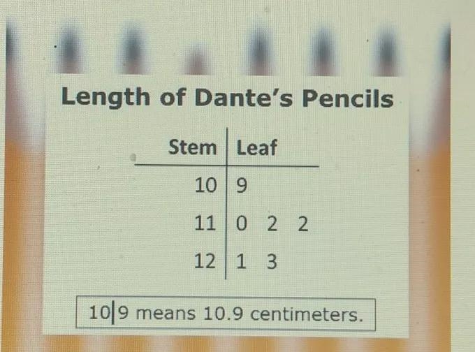 Dante measured the length of several pencils he found in his desk. He used a stem-example-1