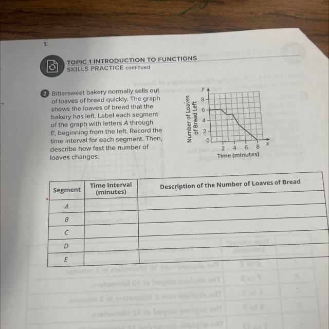 Bittersweet bakery normally sells out wers of loaves of bread quickly. The graph shows-example-1