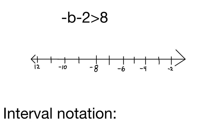 Can someone can help me solve this inequality?-example-1