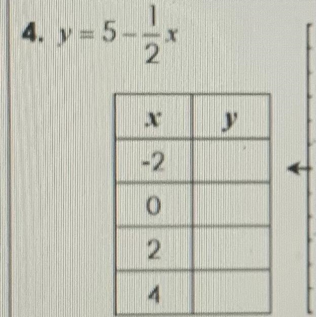 Can someone help please to fill the table with y values.-example-1